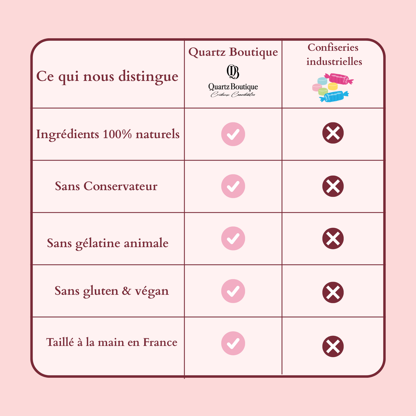 Collezione giada - 6 cristalli commestibili
