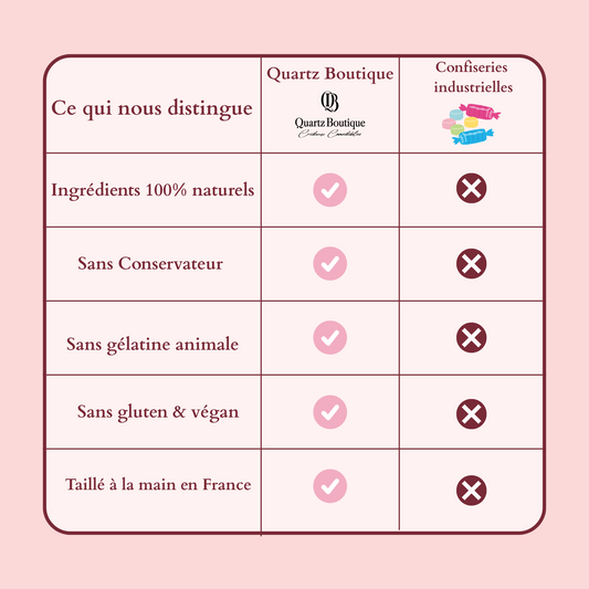 Collection 6 Cristaux Comestibles à composer